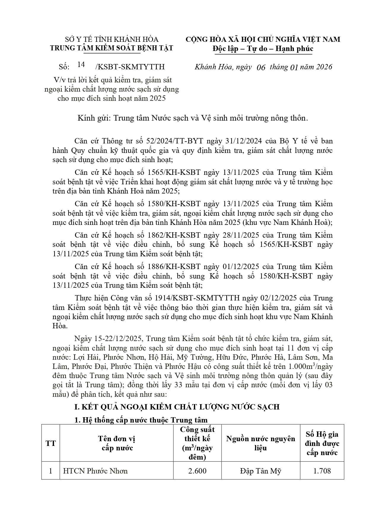 V/v trả lời kết quả kiểm tra, giám sát ngoại kiểm chất lượng nước sạch sử dụng cho mục đích sinh hoạt năm 2025